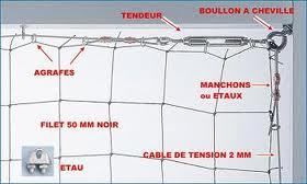 filet protection anti pigeon